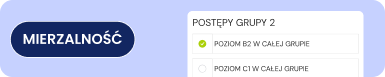 Certyfikaty i mierzalne rezultaty