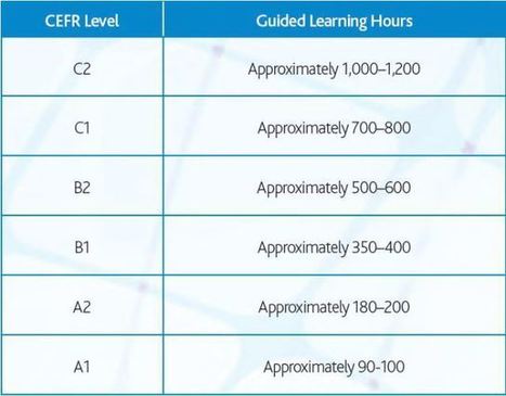 szybki kurs języka angielskiego CEFR